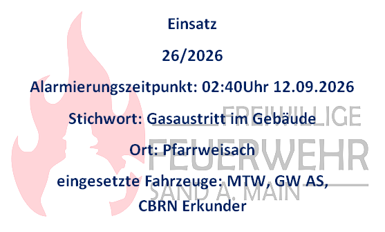 Einsatz 12.09.2026 ABC3 Gasaustritt im Gebäude Einsatz 12.09.2026 ABC3 Gasaustritt im Gebäude